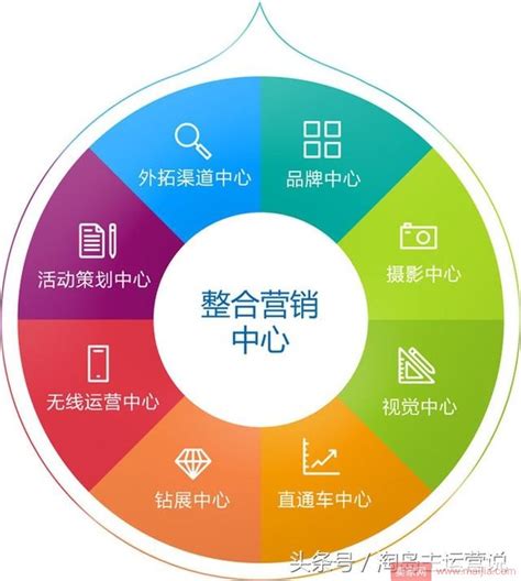 营销战略与战略分析工具,促销战略一般都有什么