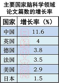 如何提高毕业论文评审质量,科研论文评价的原则是什么