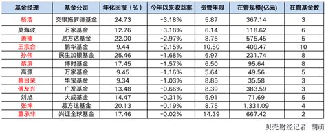 [整理]什么是虚拟经济,虚拟经济包括哪些行业