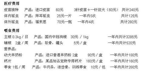 狗营养品多少钱,龙猫多少钱一只