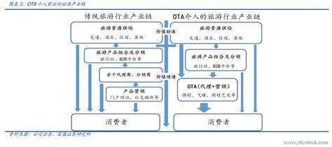 酒店ota佣金比例,为什么酒店离不开OTA