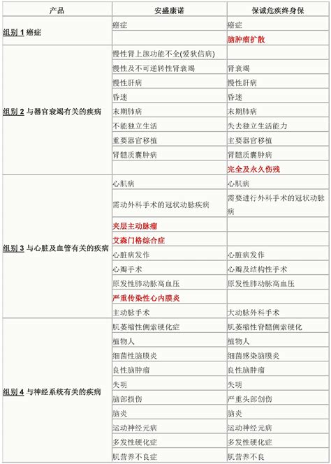 买重疾险哪家保险公司好,想给他们买重疾险和意外险