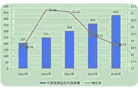 监控系统后台都有什么设备,光伏电站云监控系统