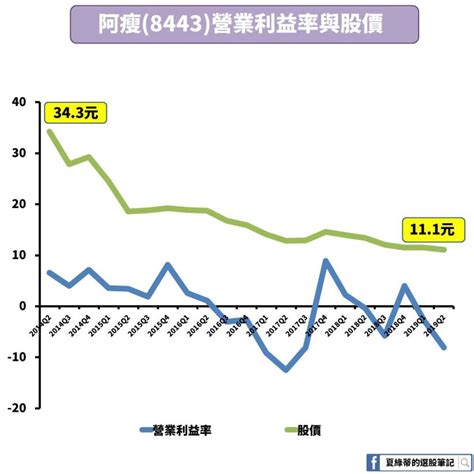 4000的毛利70%提是多少,高毛利诱惑下又有怎样的高门槛