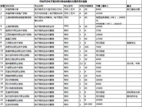 三明有什么职业学校,三明有哪些高校