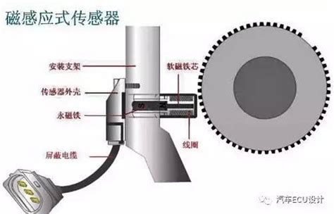 函数信号发生器,信号产生器