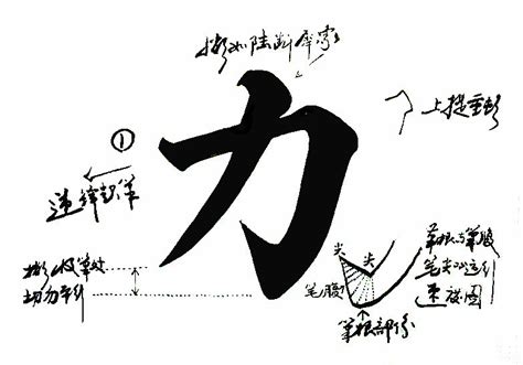 如何提高文字组识能力,1分钟能录入2000字