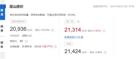 县城中介房价,中介喊话2万不是梦