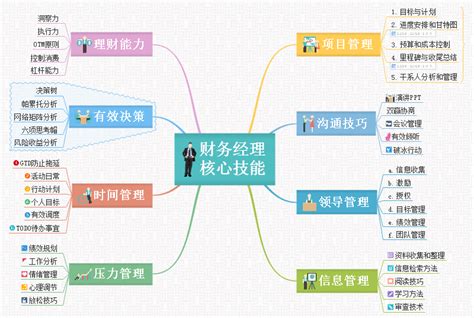 制衣厂财务部门用到的成本,财务部门怎么控制成本