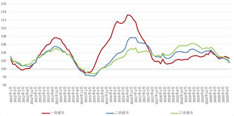 杭州房价2016指数图,杭州房价在全国算贵吗