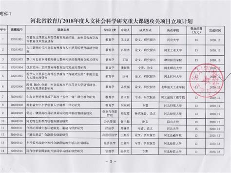 河北文科475分能上什么大学,河北高考文科445分