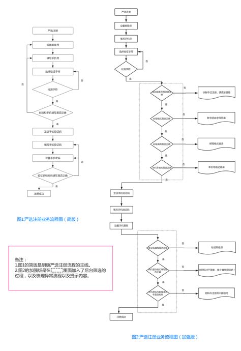 为什么选择交互设计,就是设计APP吗