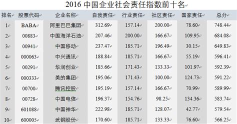 中兴在中国企业排名 中国化工企业排名