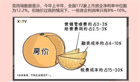 房价比地价高多少钱,今日白银价格多少钱一克