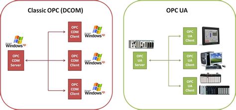 require,opcua