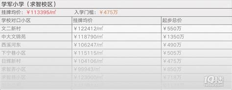 杭州哪几年房价最高,杭州房价在全国算贵吗