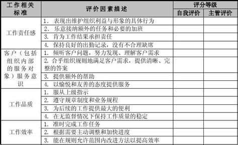 工作年限与薪级对照表,工资对照表来了