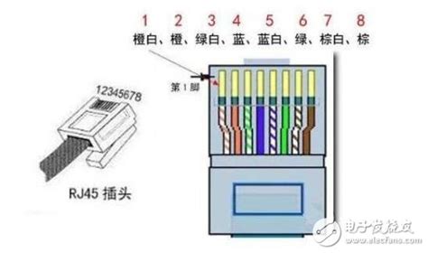 网线和水晶头连接,水晶头接法顺序口诀