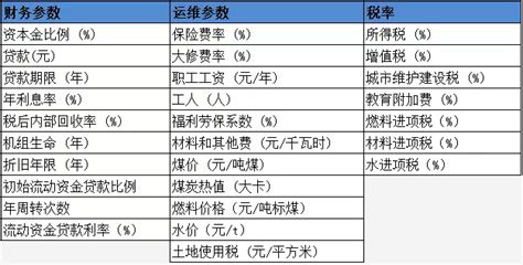 2x100Mw电厂发电多少,2X100万千瓦的发电机组