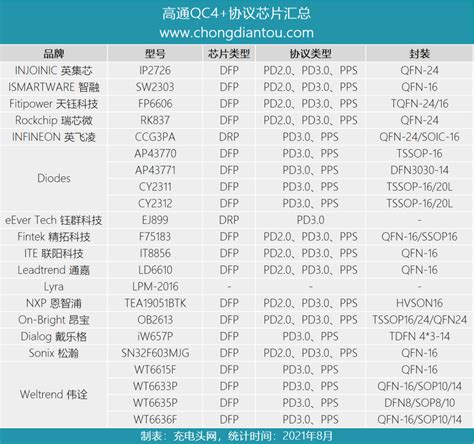 国产芯片有哪些品牌,用了哪些国产芯片方案