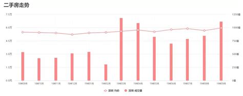 房价晚上成交,北京房价连降4个月