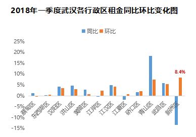 2016年一线城市房价涨幅比,为什么一线城市房价跌