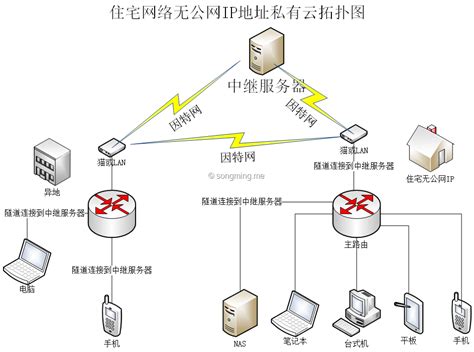 搭建企业企业私有云搭建,私有云搭建方案