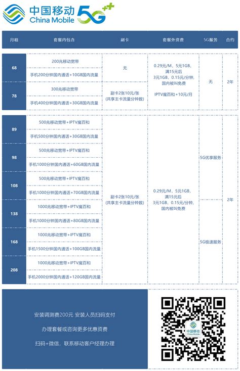 联通宽带资费对比 天津联通宽带资费