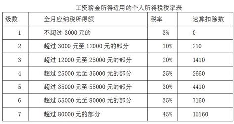 交国税需要带什么,国税面试需要带什么