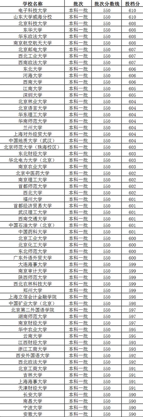 2018什么时候查录取结果,志愿填报批次时间如何查