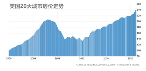 全球房价都在涨,全球9成国家的房价都在涨