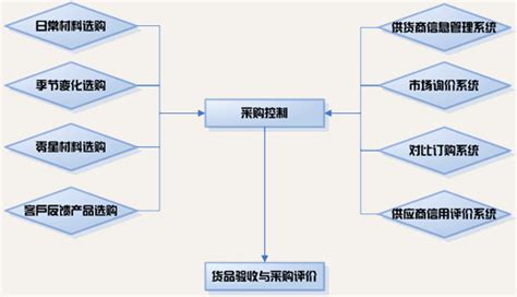 开一家小食品加工厂,开个什么小食品加工厂