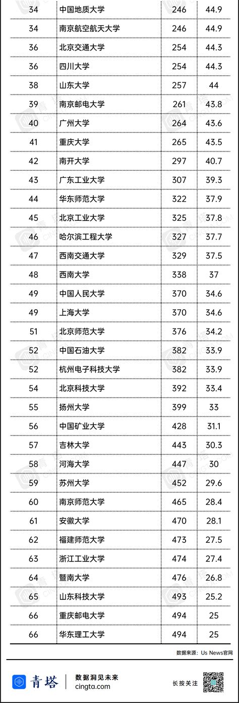 二次征集志愿和平行二志愿有什么区别,平行志愿中的好几所学校