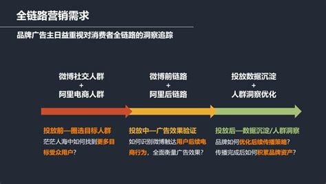 为什么喜欢电商运营,其他运营感觉企业都不招了