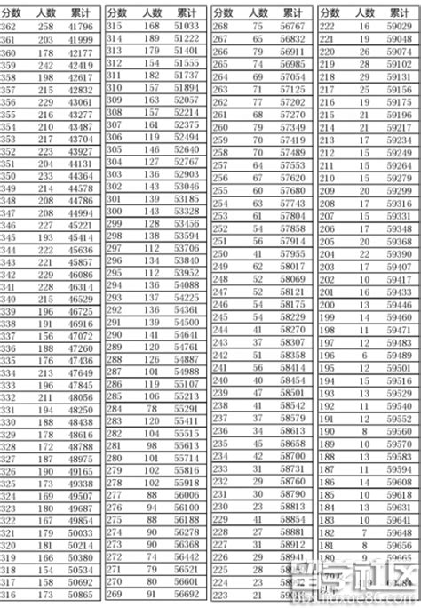 2018年辽宁高考分数什么时候出,高考什么时间可以查成绩