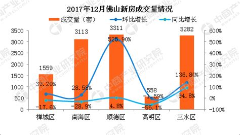 平顶山市房价走势图,你如何看待平顶山的房价走势