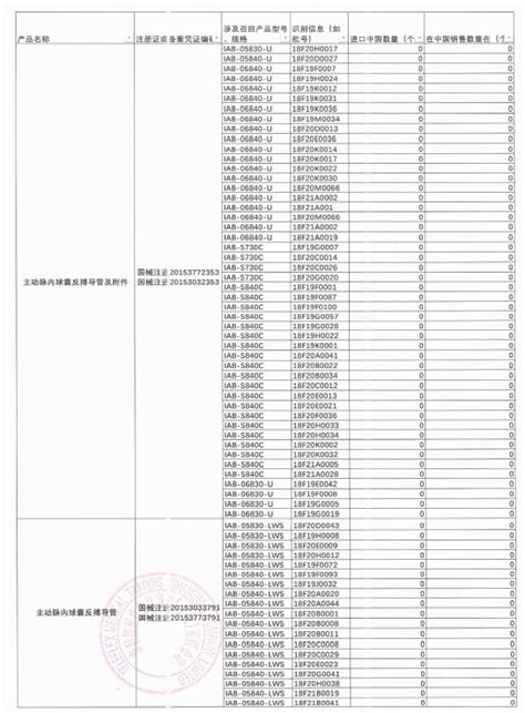 郑州爱华德医疗器械待遇怎么样,「诺唯赞工资待遇怎么样」