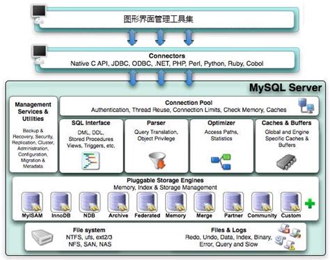 使用方法简单教程,mysql使用