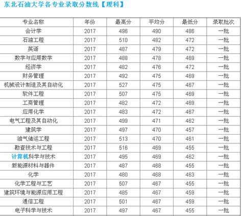 安徽考生600多分能上什么大学,2020届安徽理科考生