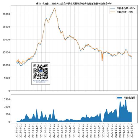 为什么房价越涨越高,房价为什么越调越涨