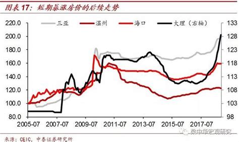 未来十年天津房价,天津未来的房价走势如何