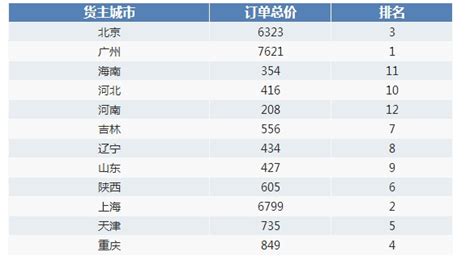 江西高考分数线2018什么时查询,高考什么时间可以查成绩