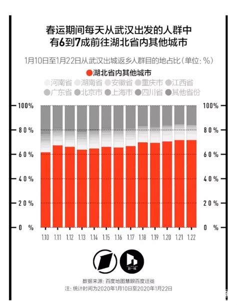 百度春运大数据在哪里,机构给出春运期间大数据