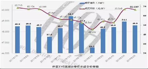 二手房 新房价格倒挂,二手房价格高过新房