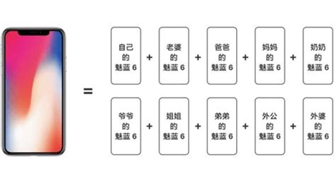 iphone为什么贵,苹果手机为什么卖这么贵