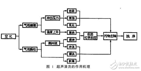 超声波清洗电路,世净超声波清洗机GC01评测