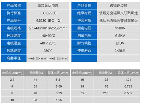 高德为什么专业,高德显示收费高一点