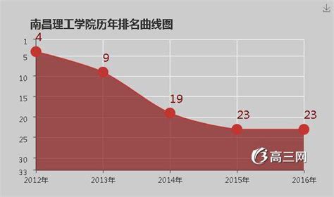 天津文科430分可以上什么学校,文化430分能上什么学校