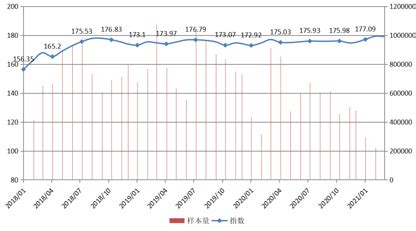 天津近20年房价走势图,这样下去房价会降吗