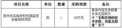 监控投标中什么是技术标,工程技术标范本